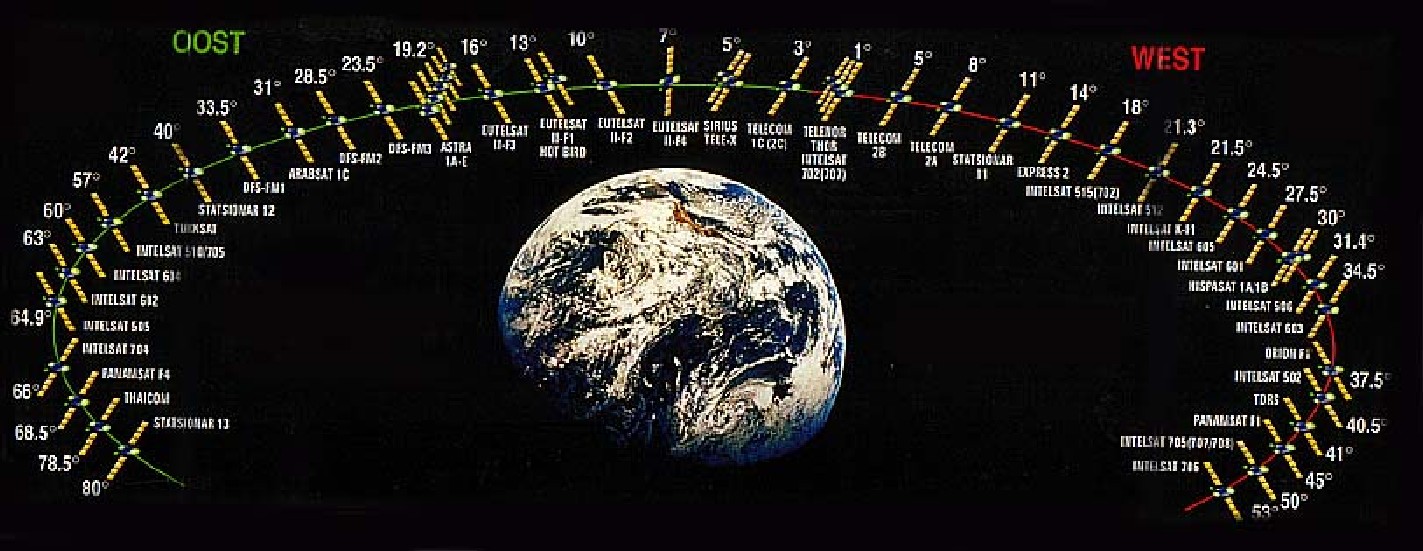 positie satellieten - Algemene vragen - Sat4all - Alles over Satelliet